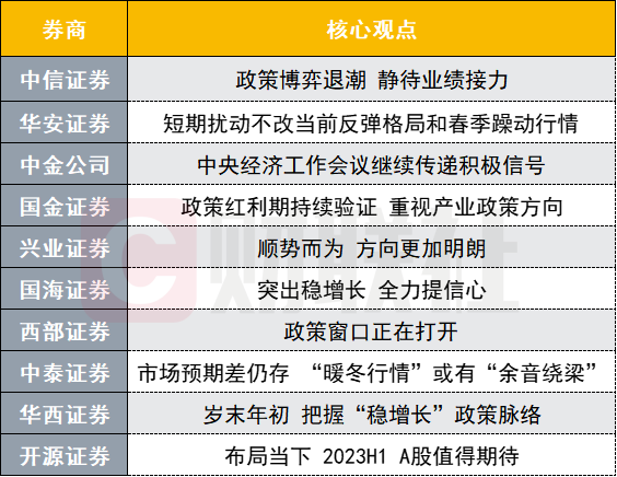 A股春季行情可期投资主线有哪些券商策略来了