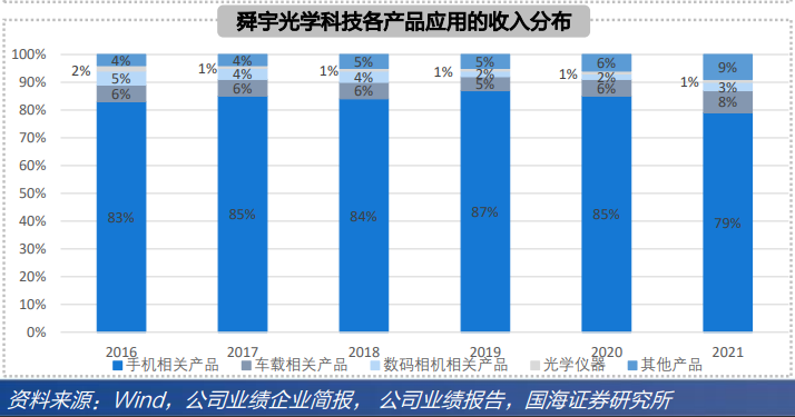 虞舜光学科技与程瑞光学展开“专利战”如何打破手机镜头出货量下滑的局面