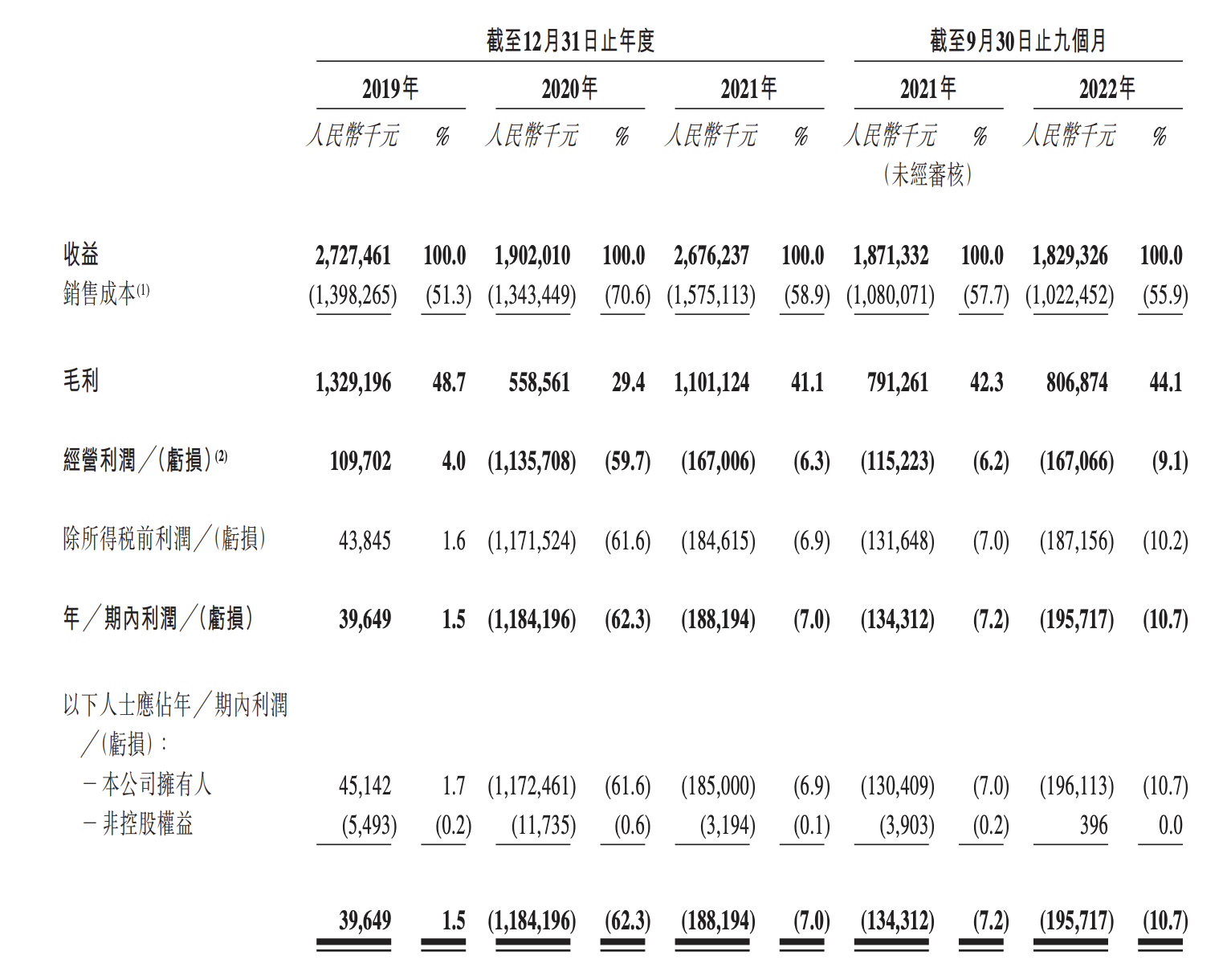 无人售货机品牌友宝申请港股IPO 前三季网点锐减超15000个