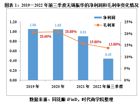 无锡振华盈利骤降，遭高管、股东用脚投票，实控人父子拟套现2.2亿元