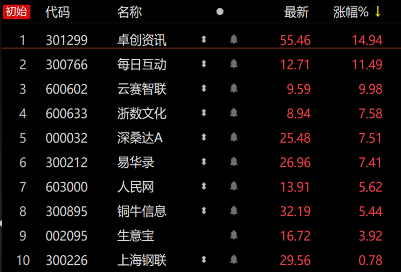 数字经济核心主线逐渐明晰 产业化大时代已然开启