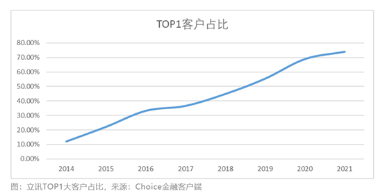 A股果链搭上新能源快车：与苹果“背对背拥抱” 蜜糖还是砒霜