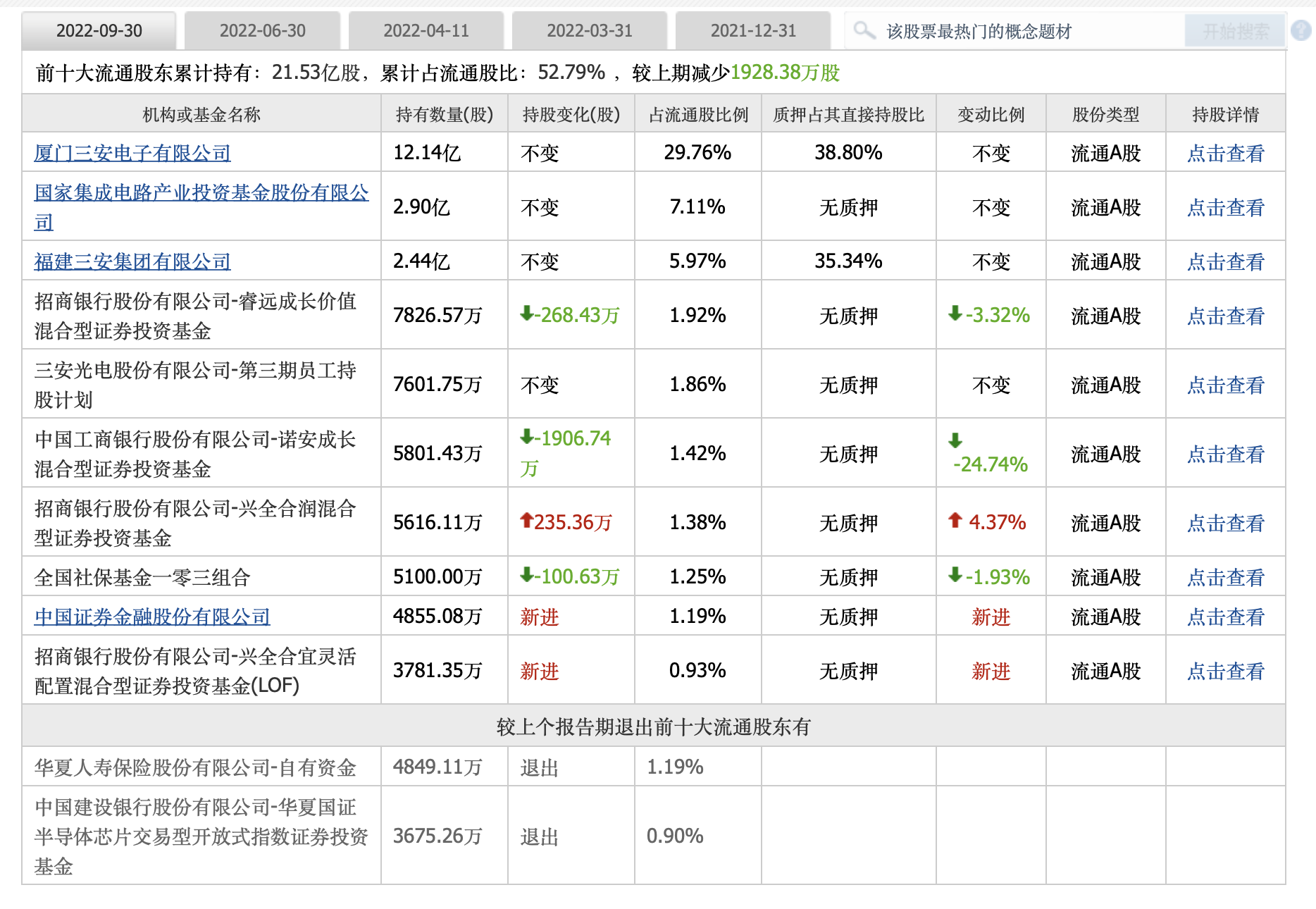 上市以来七轮定增，三安光电这波定增何处吸金