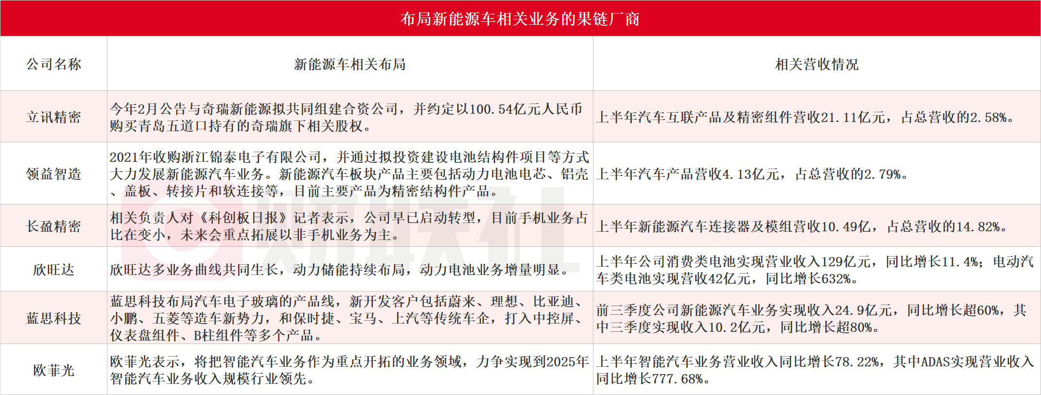 A股果链搭上新能源快车：与苹果“背对背拥抱” 蜜糖还是砒霜