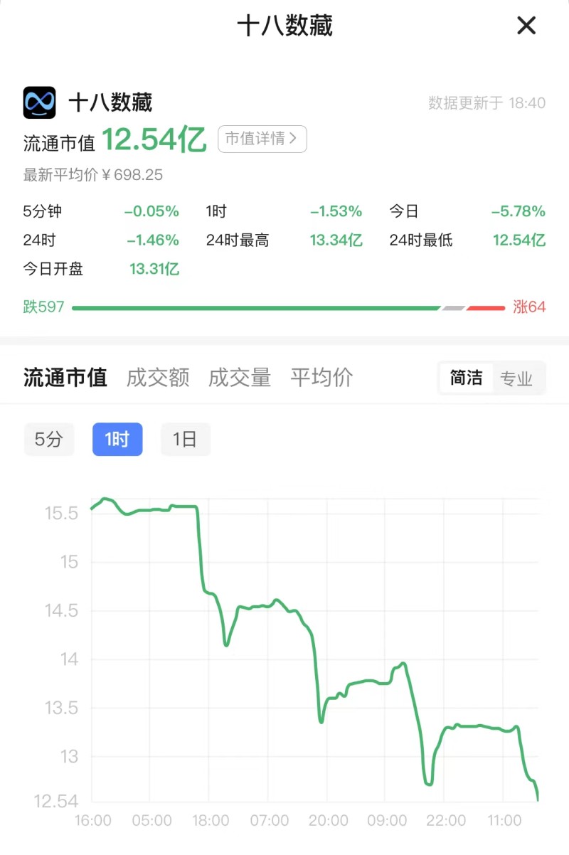 多家数字收藏平台蹭了世界杯人气 活动设计被指变相赌博