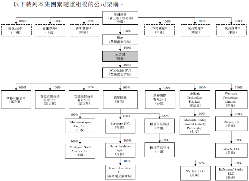 汇量科技业绩连续两年亏损，与间接控股公司广州汇量双双深陷股权纠纷