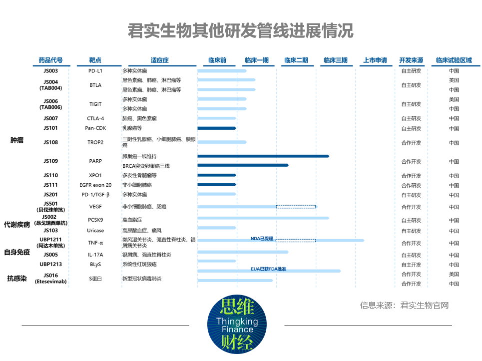 “拷问”君实生物连年亏损 敢问新冠口服液路在何方