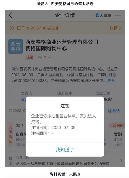 迪柯尼操纵业绩疑点待解，裁员关店后欲募巨资再扩张