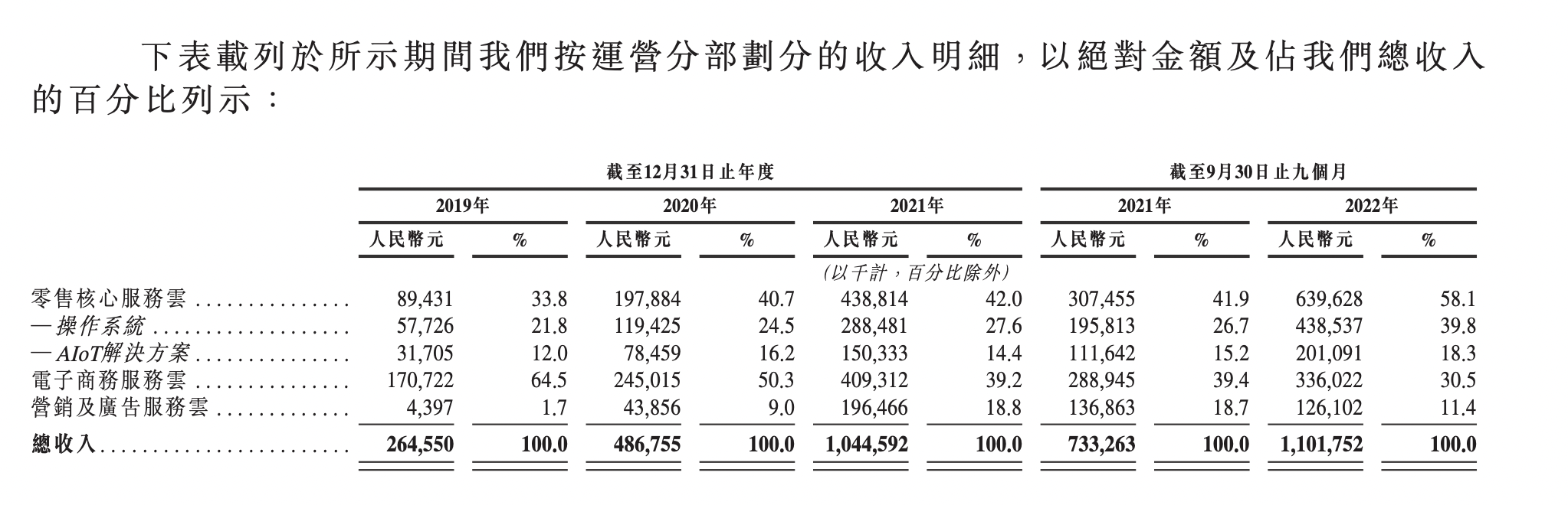 三年亏掉40亿，购物APP多点弃美赴港IPO