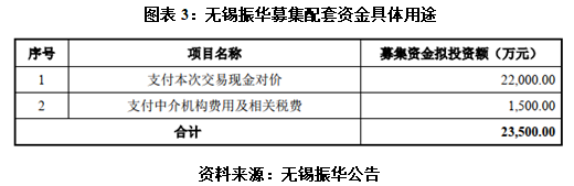 无锡振华盈利骤降，遭高管、股东用脚投票，实控人父子拟套现2.2亿元