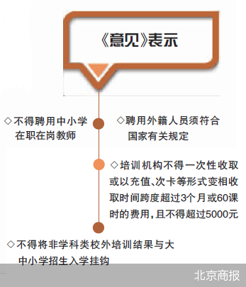 十三部门出手治理非学科类校外培训