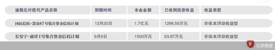 再度踩雷信托 恒银科技1.7亿打水漂