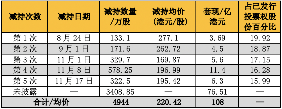 巴菲特年内多次减持比亚迪 国内保险系资本却跑步入局新能源赛道 反向操作该怎么看