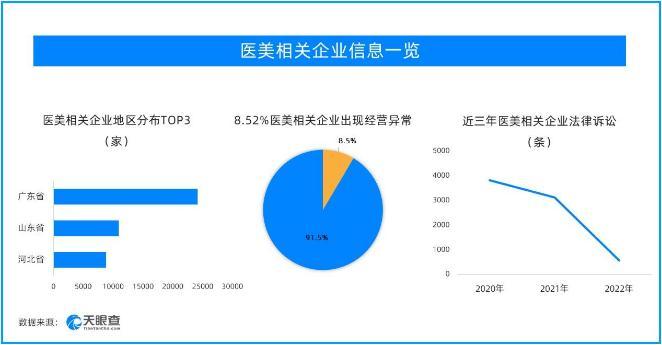 315观察：行业风险扫探面面观