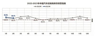 一言不合优惠9万元 中国车市掀起自杀式降价潮