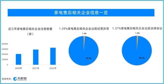 315观察：行业风险扫探面面观