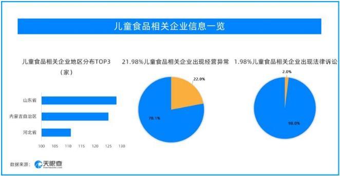 315观察：行业风险扫探面面观