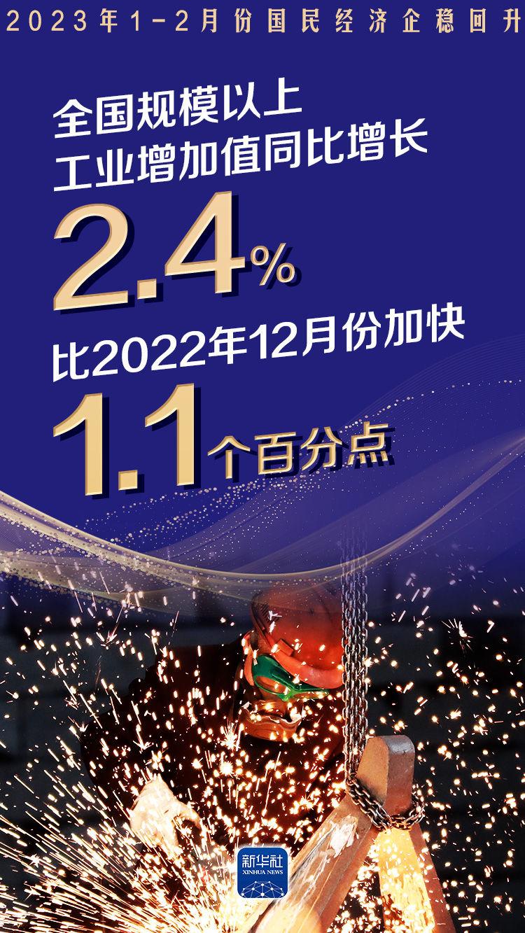 企稳回升！数读1-2月份国民经济运行情况