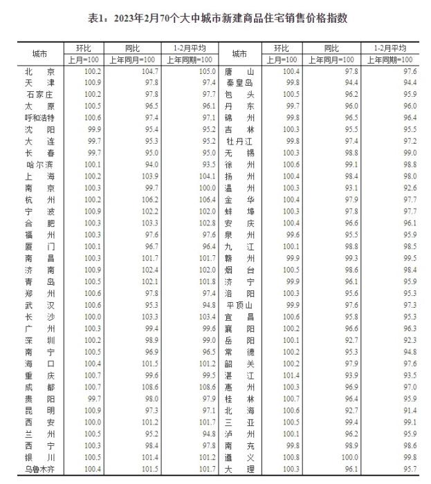 楼市重回复苏通道，需要注意什么