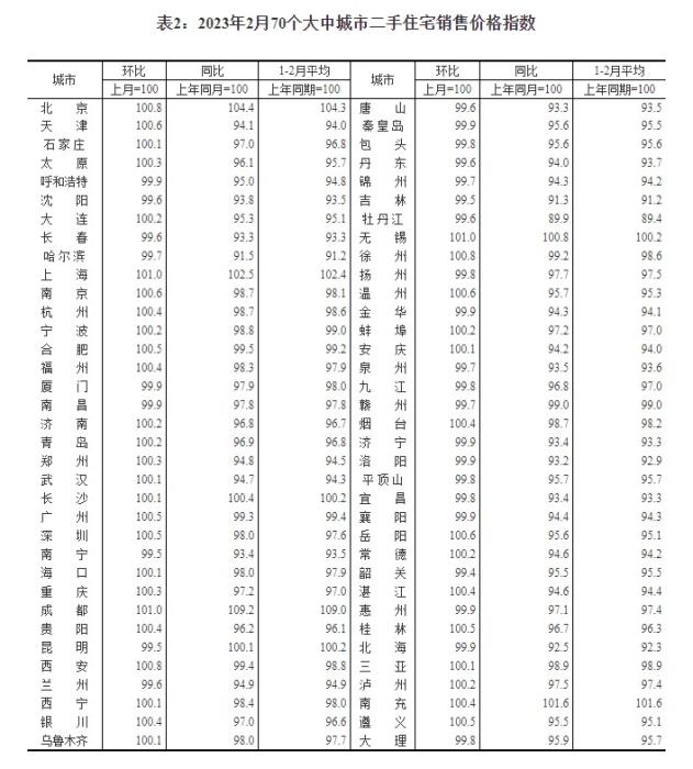 楼市重回复苏通道，需要注意什么