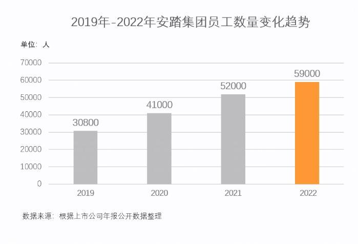 强信心穿越周期  安踏集团2022年收入首超500亿