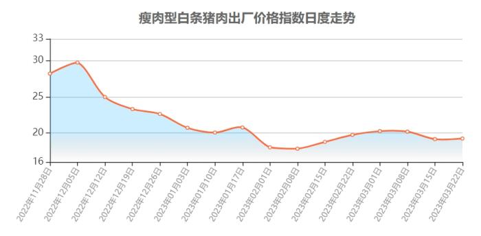 2022，谁爬出了养猪的亏损“泥潭”