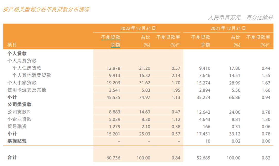 日赚37亿！六大行净利润齐增，5家不良贷款率回落