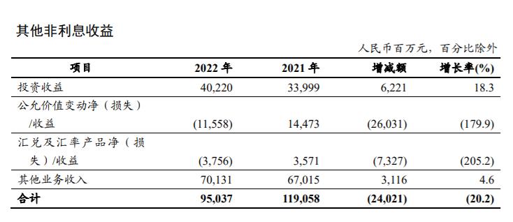 日赚37亿！六大行净利润齐增，5家不良贷款率回落