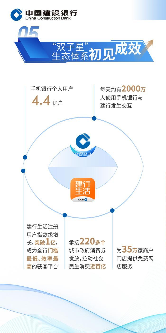 建行业绩九大亮点 “拼”出美好生活