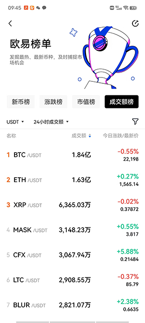 【最新更新】2022年全球区块链交易所排行榜前十名世界十大区块链交易