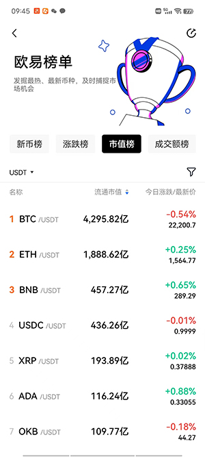 【最新更新】十大虚拟货币交易平台全球最大的虚拟货币交易所排行