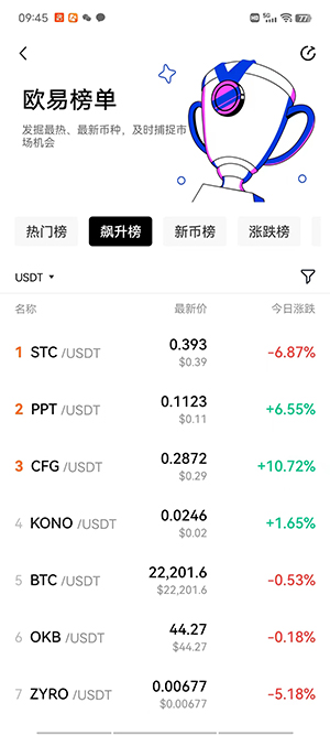 【最新更新】中国最靠谱的比特币交易平台为你盘点币圈十大交易所排名