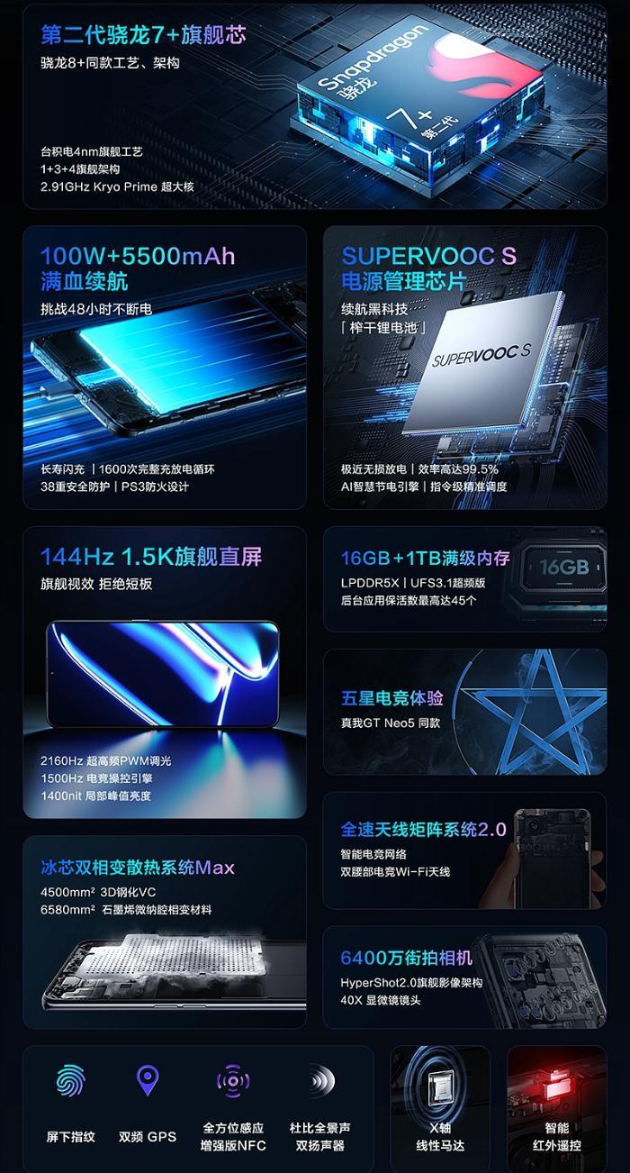 携“最终幻想”升级回归 真我GT Neo5 SE正式发布