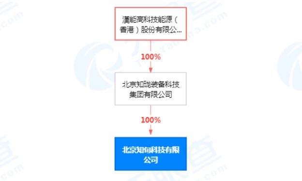 前首富“失联”，旗下数家公司破产清算