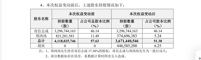 周鸿祎离婚被分走90亿元 5年前往事浮出水面