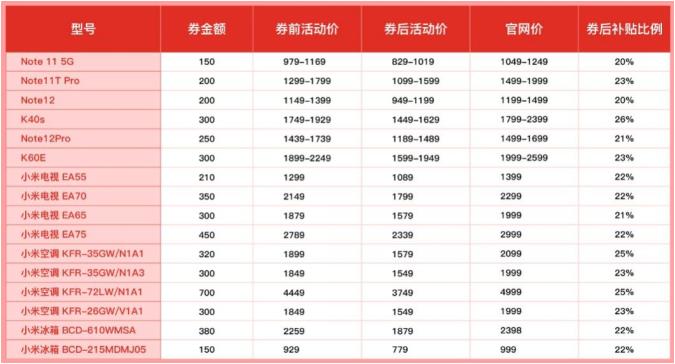 小米系列产品补贴超过20% 拼多多百亿补贴“数码家电消费季”