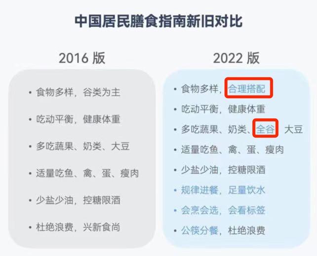 14亿中国人究竟需要怎样的营养