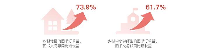 《2022多多阅读报告》：新青年群体成为图书市场“中坚力量”