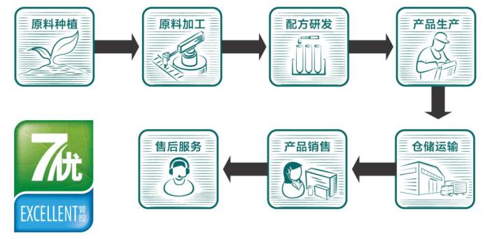 14亿中国人究竟需要怎样的营养