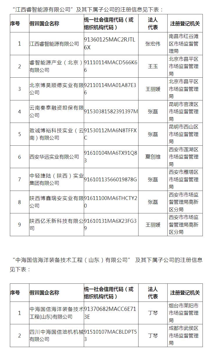 【中新真探】警惕“李鬼”！三家央企巨头接连打假！