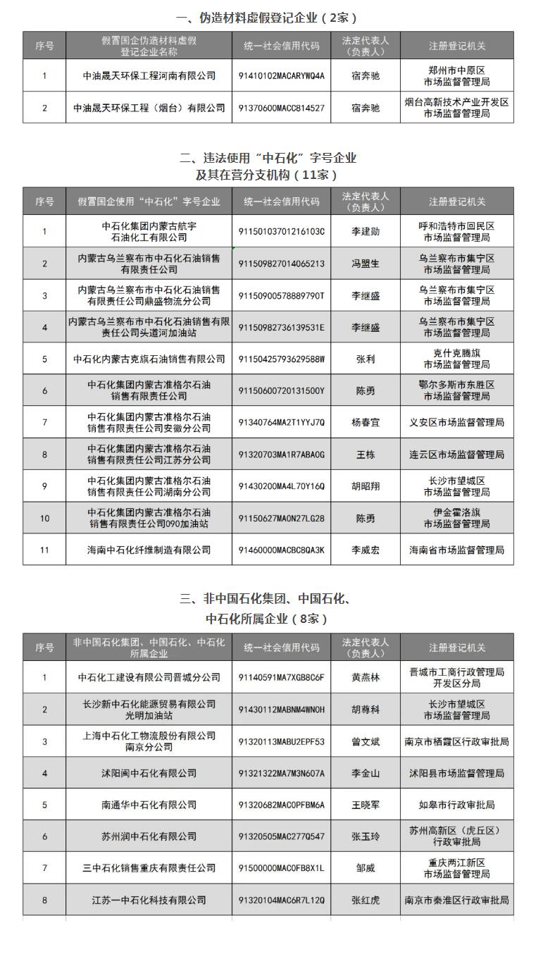 【中新真探】警惕“李鬼”！三家央企巨头接连打假！