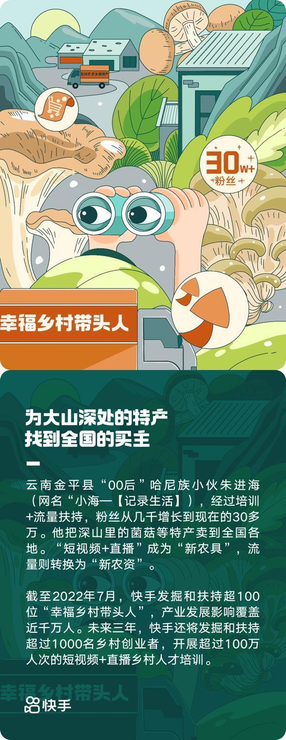 用科技连接善意  快手2022年ESG报告正式发布