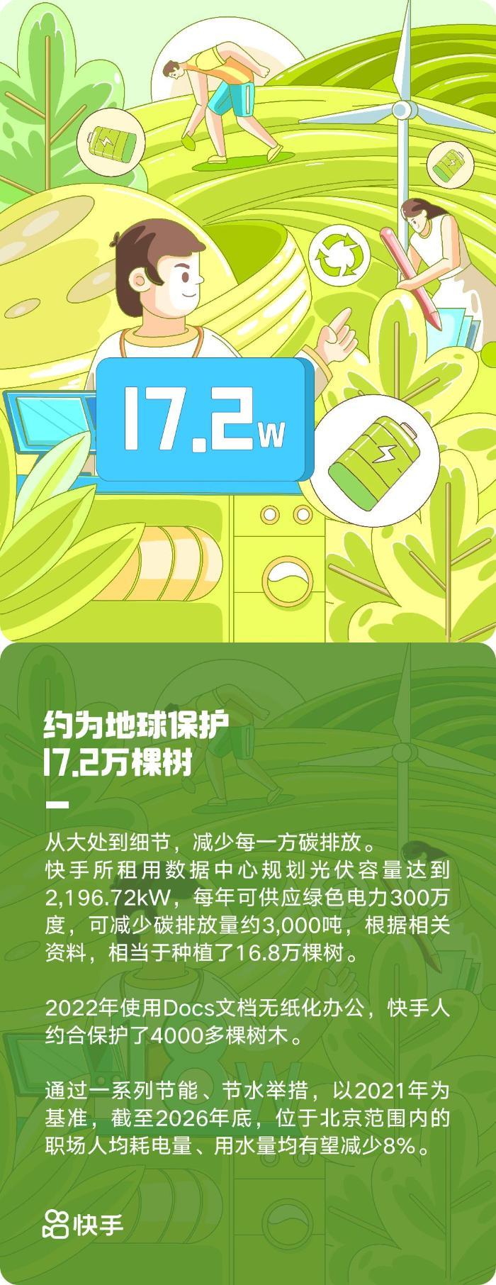 用科技连接善意  快手2022年ESG报告正式发布