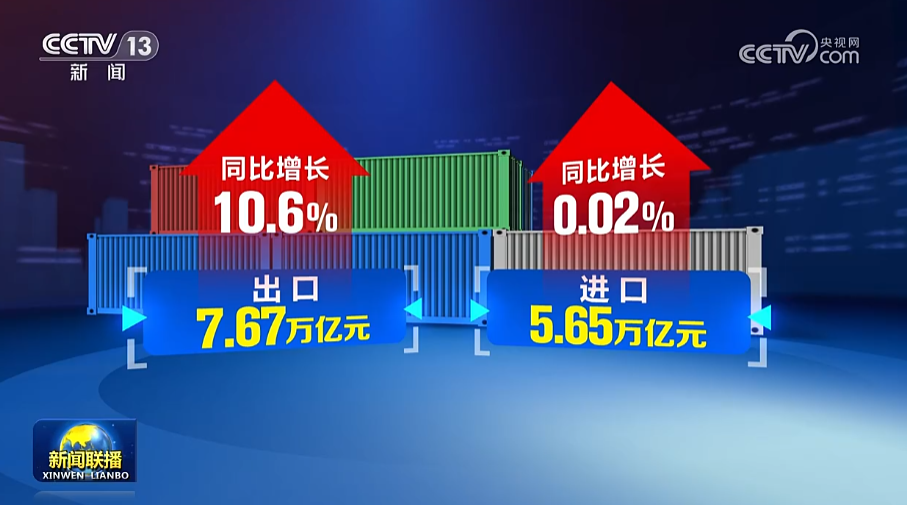 前四个月我国外贸进出口同比增长5.8%