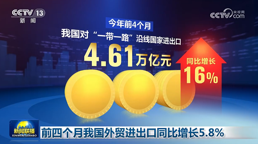 前四个月我国外贸进出口同比增长5.8%