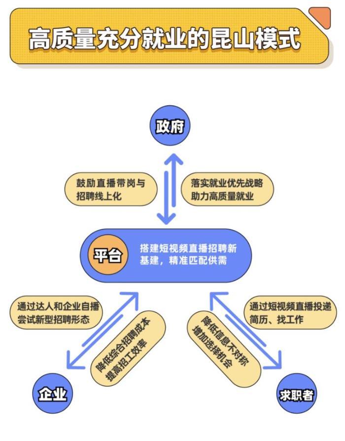 中演协快手共同发布《新网络视野下的直播短视频领域多元就业模式分析报告》