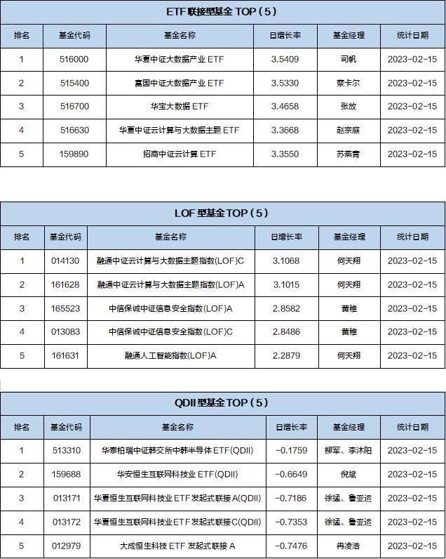 基金导读：香港联交所迎来首只白酒交易所买卖基金