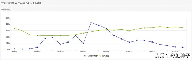 一句话点评｜广发基金谭昌杰-广发恒誉基金，值不值得买