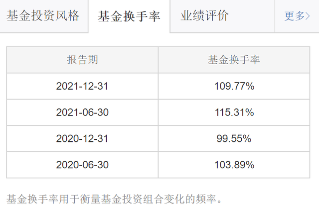 富国基金水逆局：新基金发行失败，顶流朱少醒旗下产品跌超20%