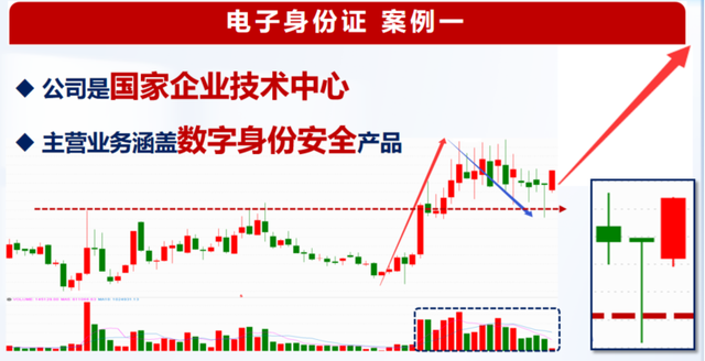 数字经济之电子身份证精选名单